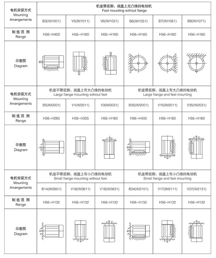 方力電機(jī)安裝方式